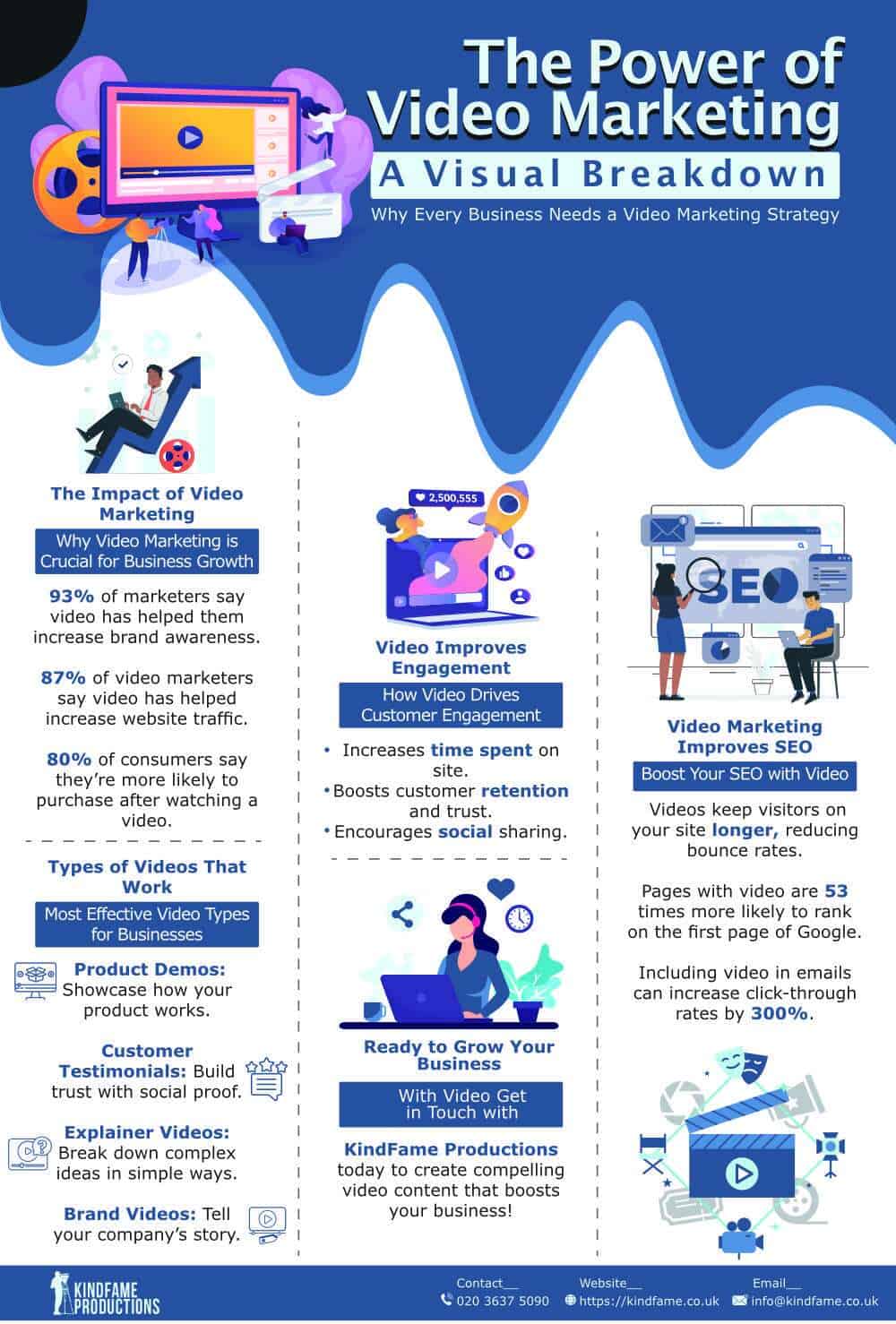 Promotional videos for business